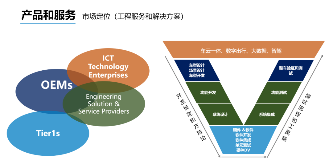 博瑞迪完成B輪融資2.5億元，軟件設(shè)計開發(fā)助推我國分子育種產(chǎn)業(yè)化加速